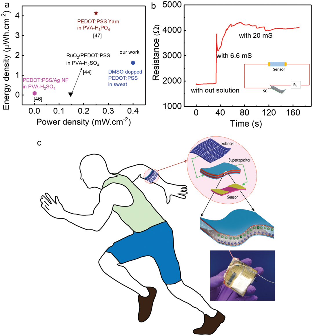 《先進(jìn)材料》以汗液為電解液的可穿戴超級(jí)電容器！安全！
