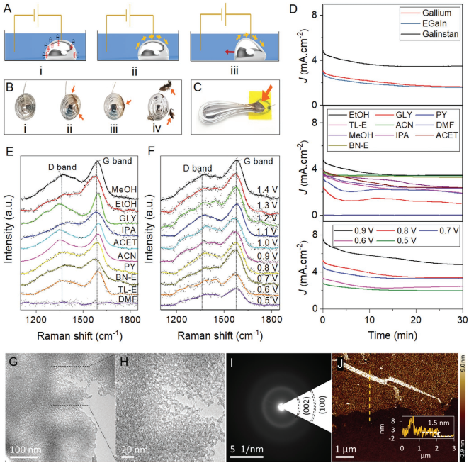 ?繼Science之后，再發(fā)AM：室溫下電化學(xué)合成二維石墨材料