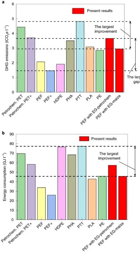 Nature 子刊：CO2和生物廢料生產(chǎn)高質(zhì)量低成本PEF塑料！可行嗎？