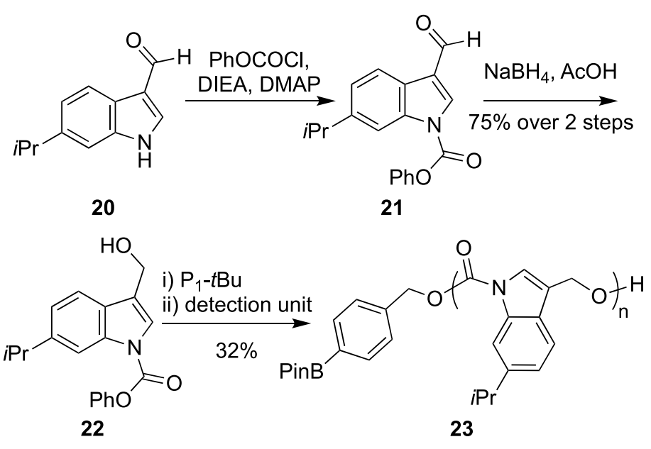 《JACS》： 像解拉鏈一樣輕松，聚合物30分鐘解聚為小分子