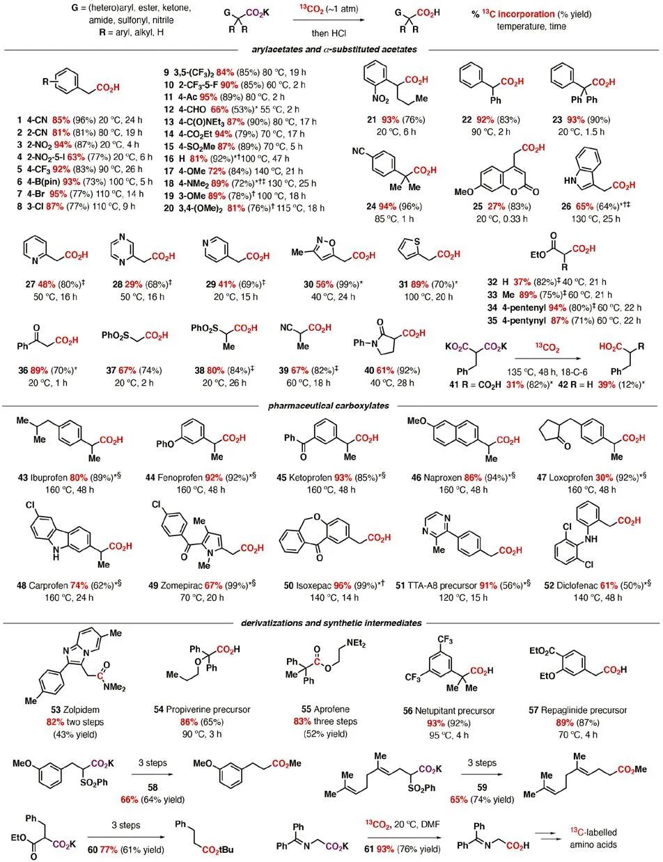 重磅！《Science》報(bào)道脫羧反應(yīng)領(lǐng)域里程碑突破！