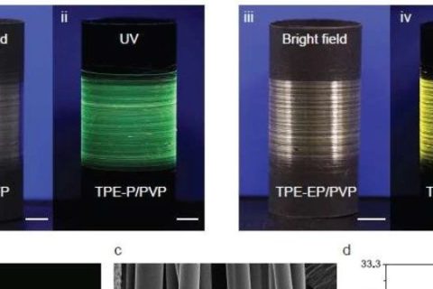 AIE+聚合物纖維=高靈敏度熒光濕度傳感器！
