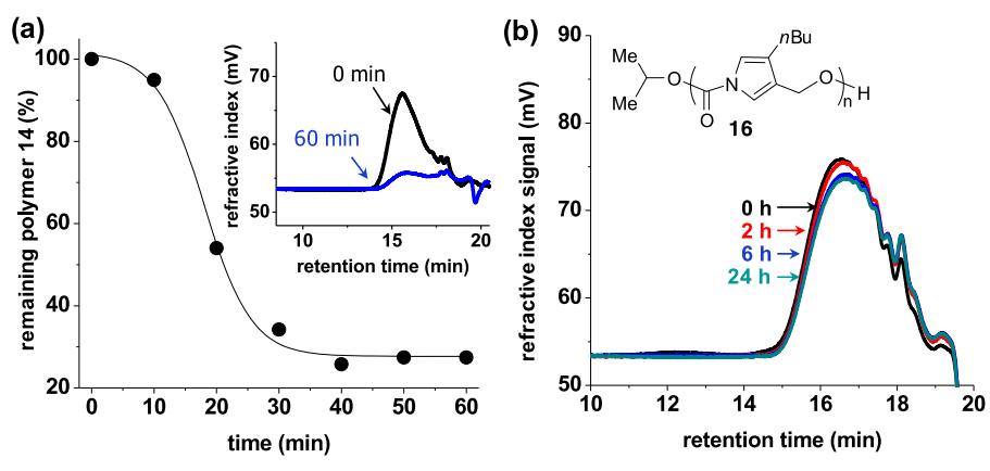 《JACS》： 像解拉鏈一樣輕松，聚合物30分鐘解聚為小分子