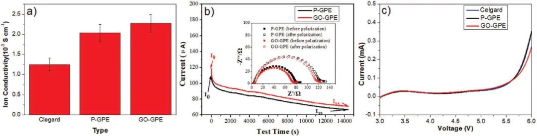 劉忠范院士團(tuán)隊：高分子材料+石墨烯助力柔性鋰電池商用指日可待！