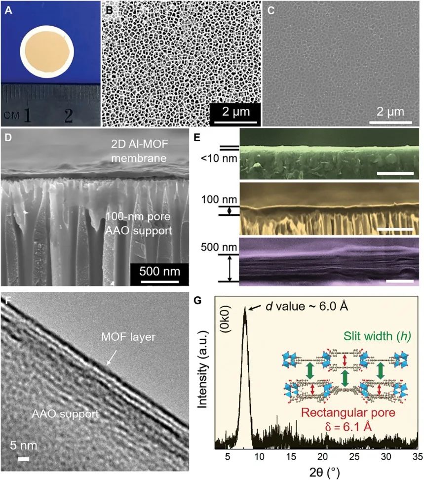 澳大利亞莫納什大學(xué)張西旺團(tuán)隊(duì)：極低滲透性、可穩(wěn)定工作超過750 h的2D Al-MOF層狀薄膜用于水中離子分離