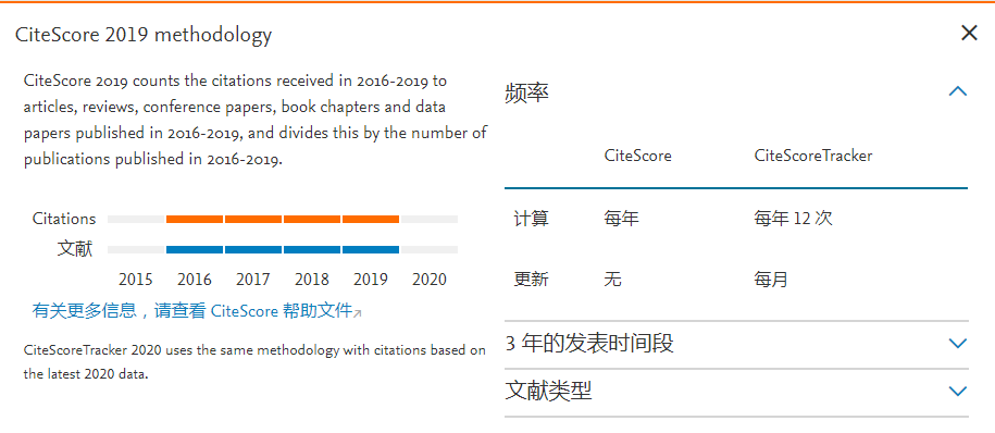 Elsevier的影響因子正式公布！