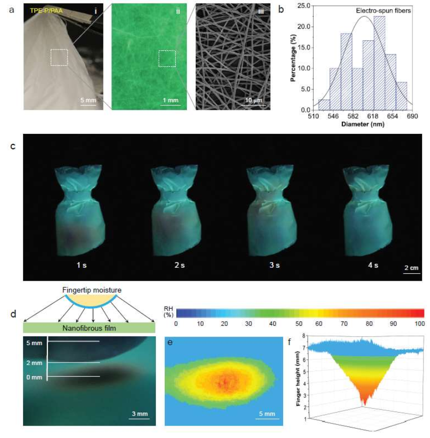 朱美芳院士/唐本忠院士最新《NSR》：AIE+聚合物纖維=高靈敏度熒光濕度傳感器！