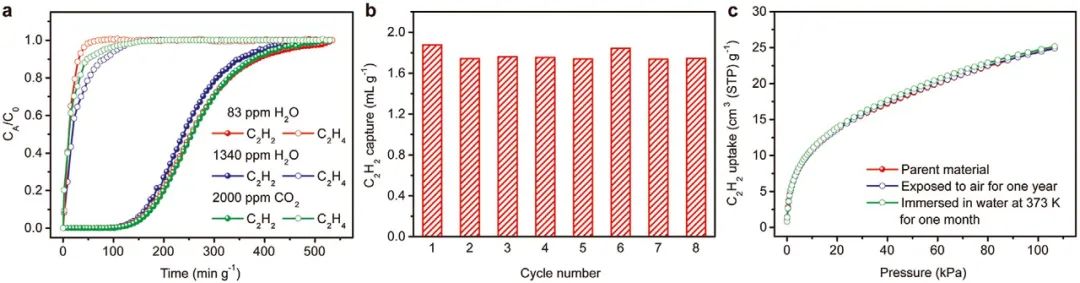 ?浙江大學(xué)邢華斌課題組：離子微孔高分子將乙炔“請出”乙烯