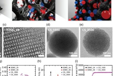 碳電極大孔反比小孔好？《AFM》離子凝膠超級電容器研究發(fā)現(xiàn)新現(xiàn)象