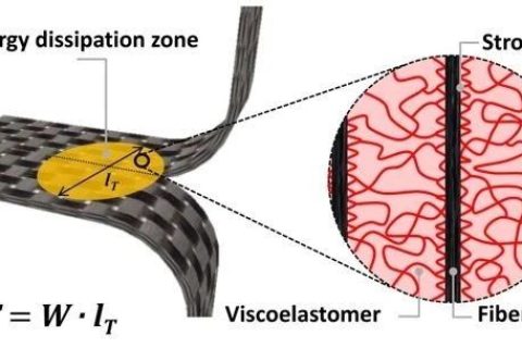 龔劍萍團(tuán)隊(duì)《AM》：超越金屬！史上最韌軟復(fù)合材料