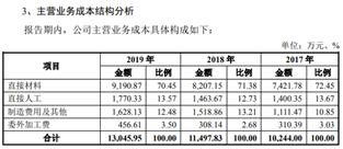 泛亞微透擅自更改募投建設地，供應商或是關聯(lián)方-3