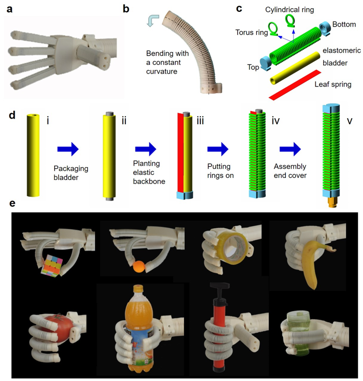 密歇根州立大學/北華大學《Soft Robotics》: 柔性復合仿人機器手