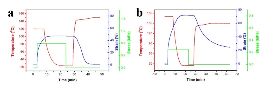 浙江大學計劍、沈介澤：透過現(xiàn)象用本質！一種受高分子粘彈性啟發(fā)的形變策略