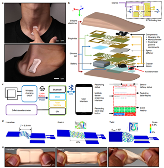 柔性電子之父，三院院士John A. Rogers教授近三年重要成果集錦