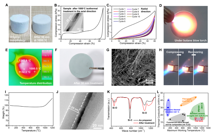 ?西安交通大學(xué)王紅潔團(tuán)隊《Science》子刊：超級隔熱氣凝膠！1200℃煅燒毫無壓力
