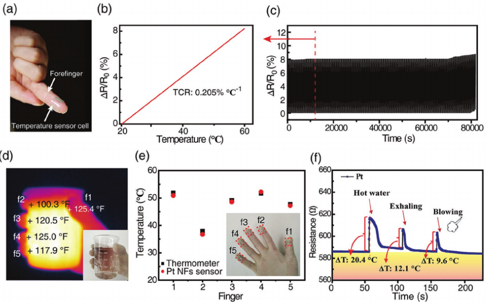 廈門大學劉向陽團隊《AFM》：納米黃金粒子“出手” ！蠶絲變身超快蛋白質基憶阻器