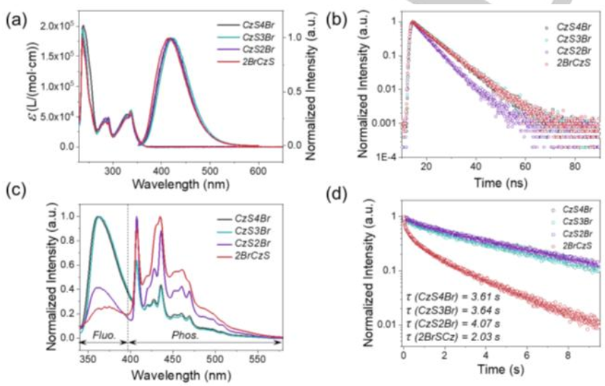 中山大學(xué)《Angew》：量子效率52%！超長(zhǎng)有機(jī)磷光材料量子效率再獲突破