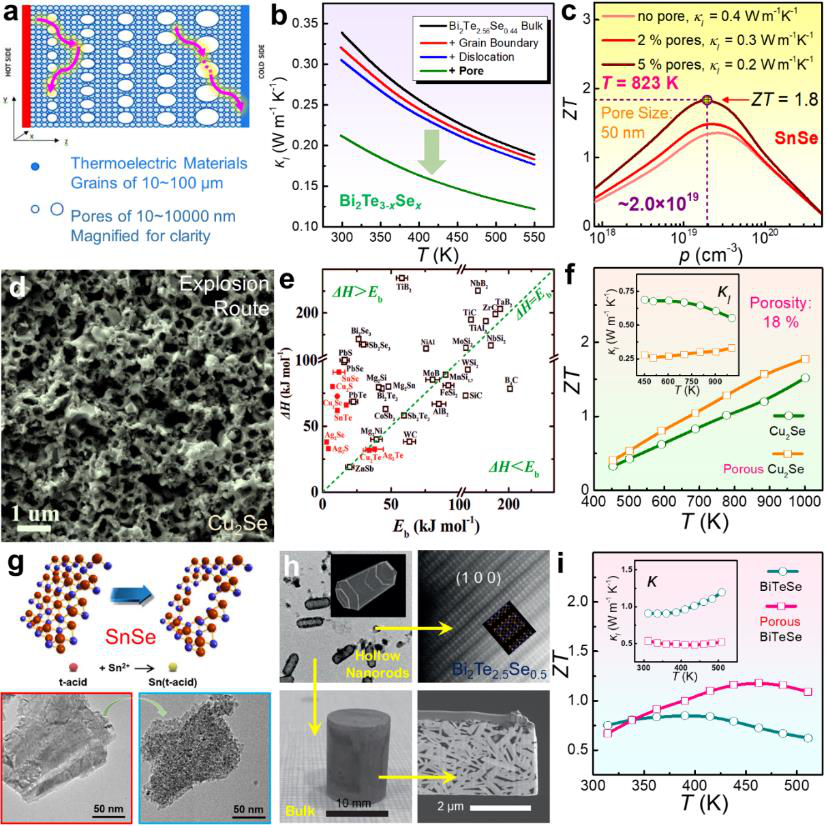 南昆士蘭大學陳志剛/昆士蘭大學鄒進Chemical Reviews：先進熱電材料與器件設(shè)計的研究進展