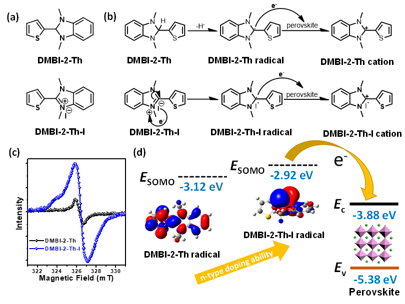 蘇州大學(xué)李耀文教授《AFM》:電子態(tài)調(diào)控新方法助力高效率鈣鈦礦太陽能電池