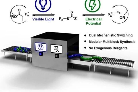 ?康奈爾大學(xué)《Chem》：光電交替作用，聚合機(jī)理隨心切換，輕松合成六嵌段共聚物