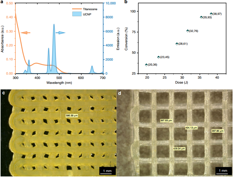 江南大學(xué)《自然·通訊》：新思路！通過近紅外光聚合進(jìn)行多尺度結(jié)構(gòu)的3D打印