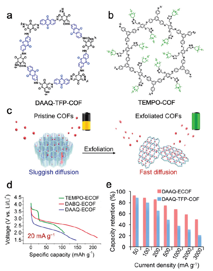 北理工王博團(tuán)隊(duì)《CSR》綜述：塊體COFs和COF納米片在電化學(xué)能量存儲(chǔ)和轉(zhuǎn)化方面的應(yīng)用