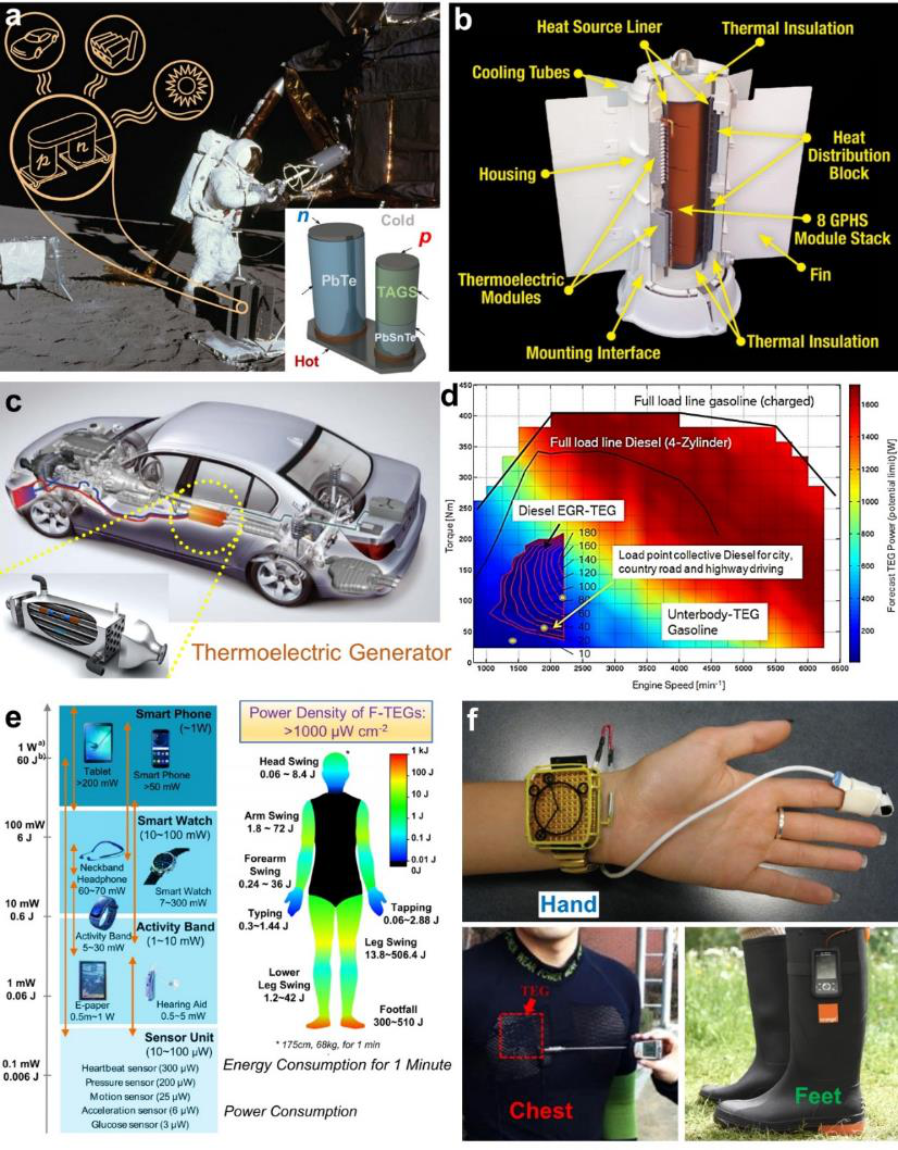 南昆士蘭大學陳志剛/昆士蘭大學鄒進Chemical Reviews：先進熱電材料與器件設(shè)計的研究進展