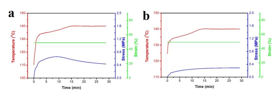 浙江大學計劍、沈介澤：透過現(xiàn)象用本質！一種受高分子粘彈性啟發(fā)的形變策略