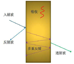 西工大李賀軍院士團(tuán)隊(duì)《AFM》綜述：石墨烯和MXene基高性能吸波材料研究進(jìn)展