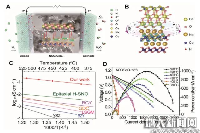 破解燃料電池研發(fā)中的關(guān)鍵難題！《Science》刊發(fā)中國(guó)地質(zhì)大學(xué)（武漢）創(chuàng)新研究成果