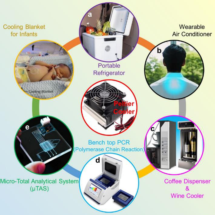 南昆士蘭大學陳志剛/昆士蘭大學鄒進Chemical Reviews：先進熱電材料與器件設(shè)計的研究進展