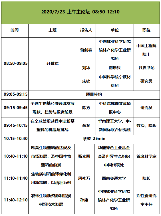 2020年生物基大會(huì)最終議程發(fā)布！7月22-24， 我們準(zhǔn)點(diǎn)相約南京！