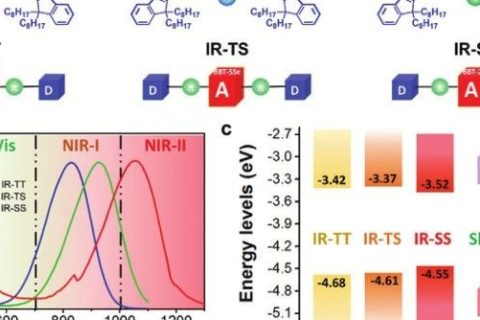 創(chuàng)紀錄！77%最高光熱轉(zhuǎn)化效率，這個NIR-II共軛小分子很給力！
