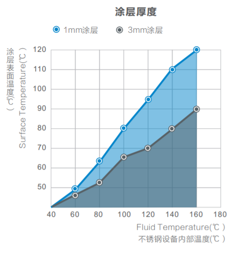 氣凝膠隔熱涂料