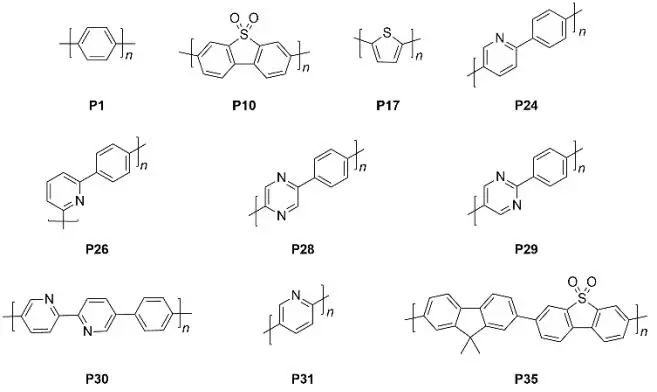 《自然·綜述:材料》評(píng)論：未來可期！基于有機(jī)聚合物實(shí)現(xiàn)光催化分解水