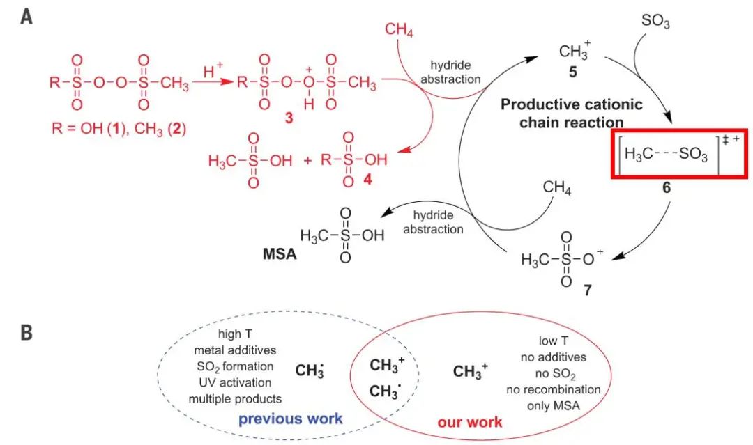 ?神仙打架！《Science》文章存在重大疑點(diǎn)，你來我往，造就三篇《Science》！