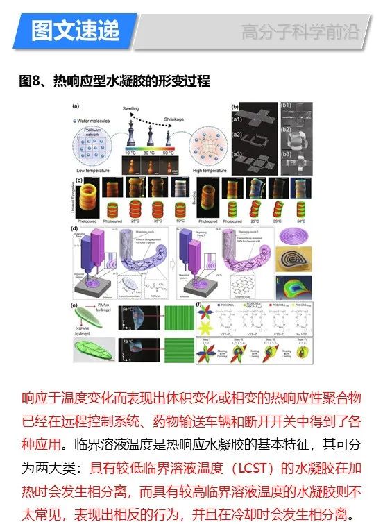 華盛頓州立大學(xué)林躍河《Materals Today》:3D/4D打印智能聚合物和納米復(fù)合材料