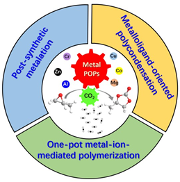 廣東工業(yè)大學《JMCA》綜述：具有可達性的金屬基多孔有機聚合物催化轉(zhuǎn)化 CO2 合成環(huán)狀碳酸酯
