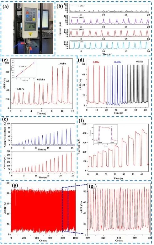 Kevlar納米纖維和MXene再登《ACS Nano》：陜科大張美云團(tuán)隊(duì)：高回彈性、耐高溫、高靈敏度氣凝膠傳感器