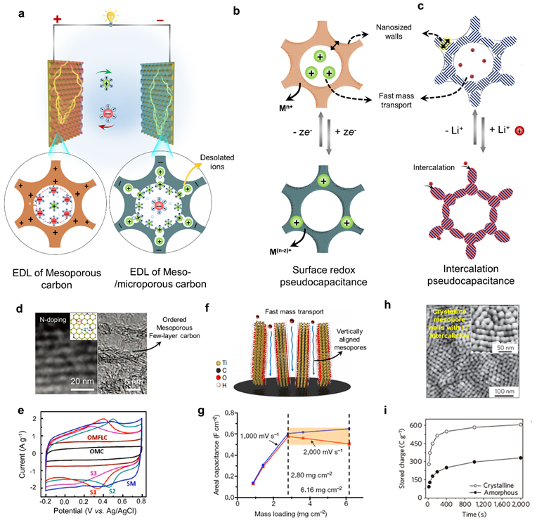 復旦大學趙東元院士、李偉教授《AEM》綜述：介孔材料在電化學能量存儲和轉換中的應用及展望
