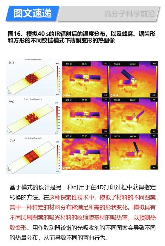 華盛頓州立大學(xué)林躍河《Materals Today》:3D/4D打印智能聚合物和納米復(fù)合材料