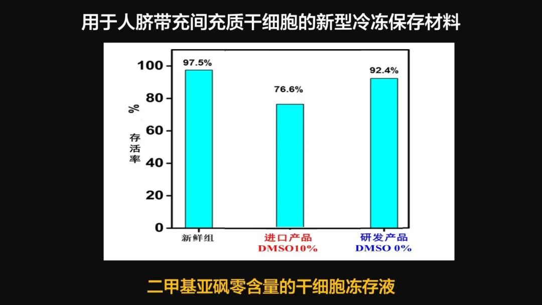 王健君：實證百年科學猜想，人體凍存未來可期