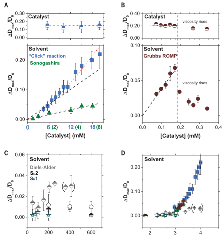 《Science》重磅：化學基本法則再次受到挑戰(zhàn)！