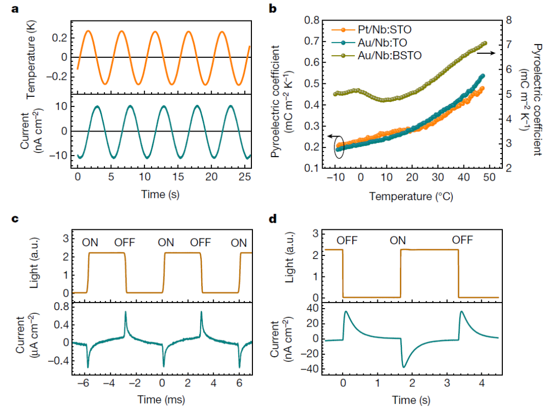 石家莊鐵道大學(xué)首篇《Nature》：在新型界面壓電材料研究領(lǐng)域取得重大突破