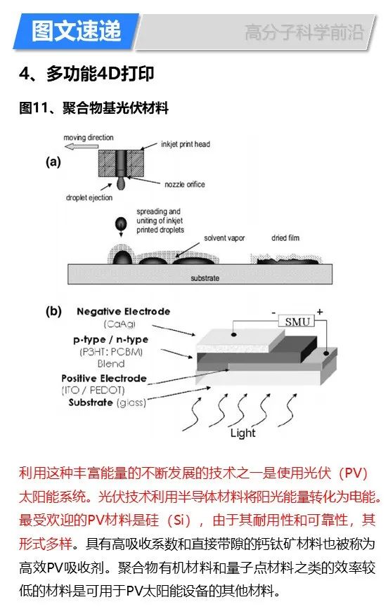 華盛頓州立大學(xué)林躍河《Materals Today》:3D/4D打印智能聚合物和納米復(fù)合材料