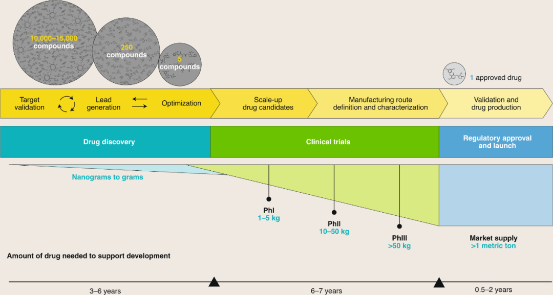 《Nature Chemistry》喊話：呼吁學(xué)術(shù)界與工業(yè)界加強(qiáng)合作