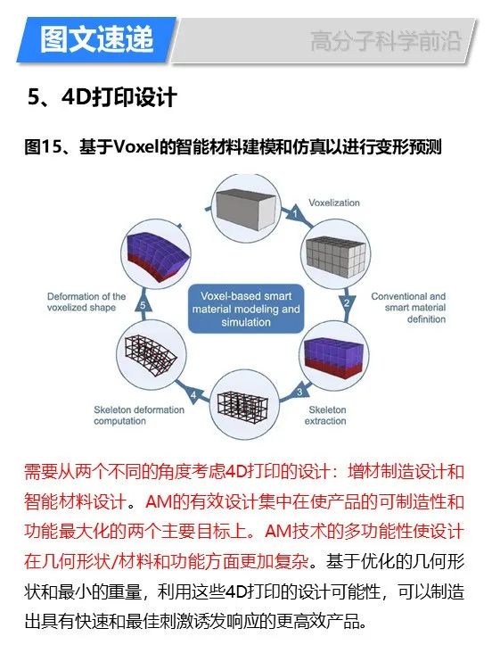 華盛頓州立大學(xué)林躍河《Materals Today》:3D/4D打印智能聚合物和納米復(fù)合材料