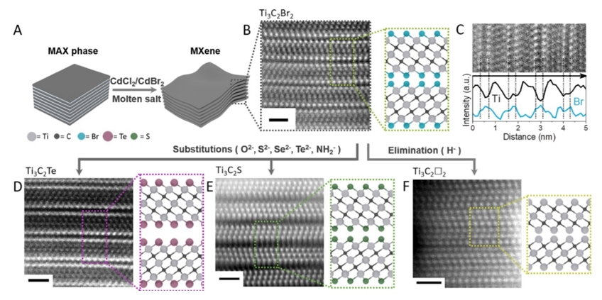 ?一月2登《Science》，明星材料MXene將會掀起什么新熱點？