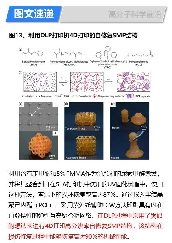 華盛頓州立大學(xué)林躍河《Materals Today》:3D/4D打印智能聚合物和納米復(fù)合材料