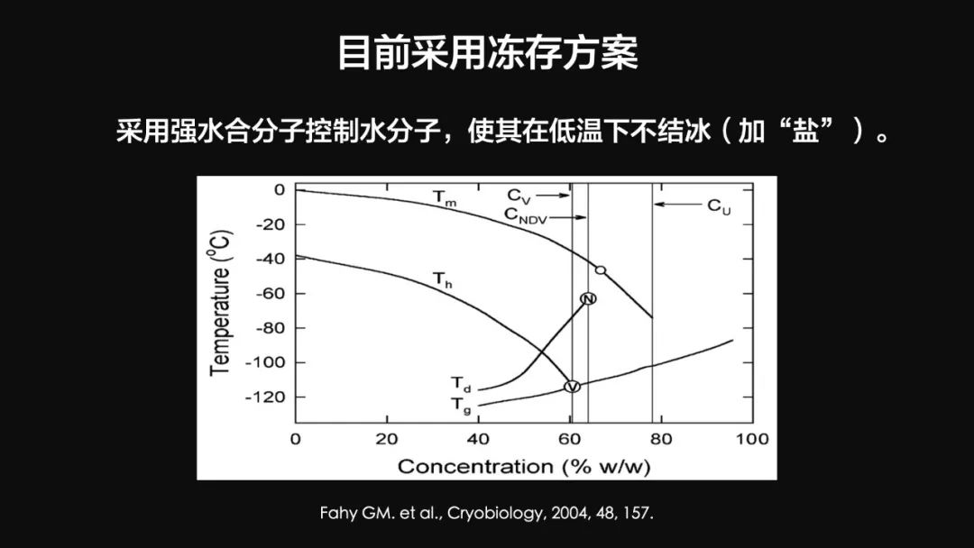 王健君：實證百年科學猜想，人體凍存未來可期